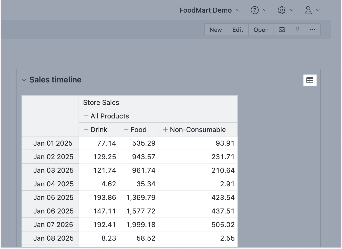 Interact with dashboard - show as table.png